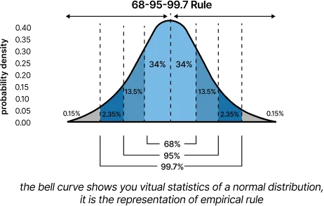 empirical rule statistics