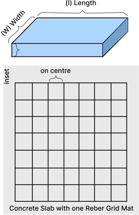 Why do we Use Rebar?