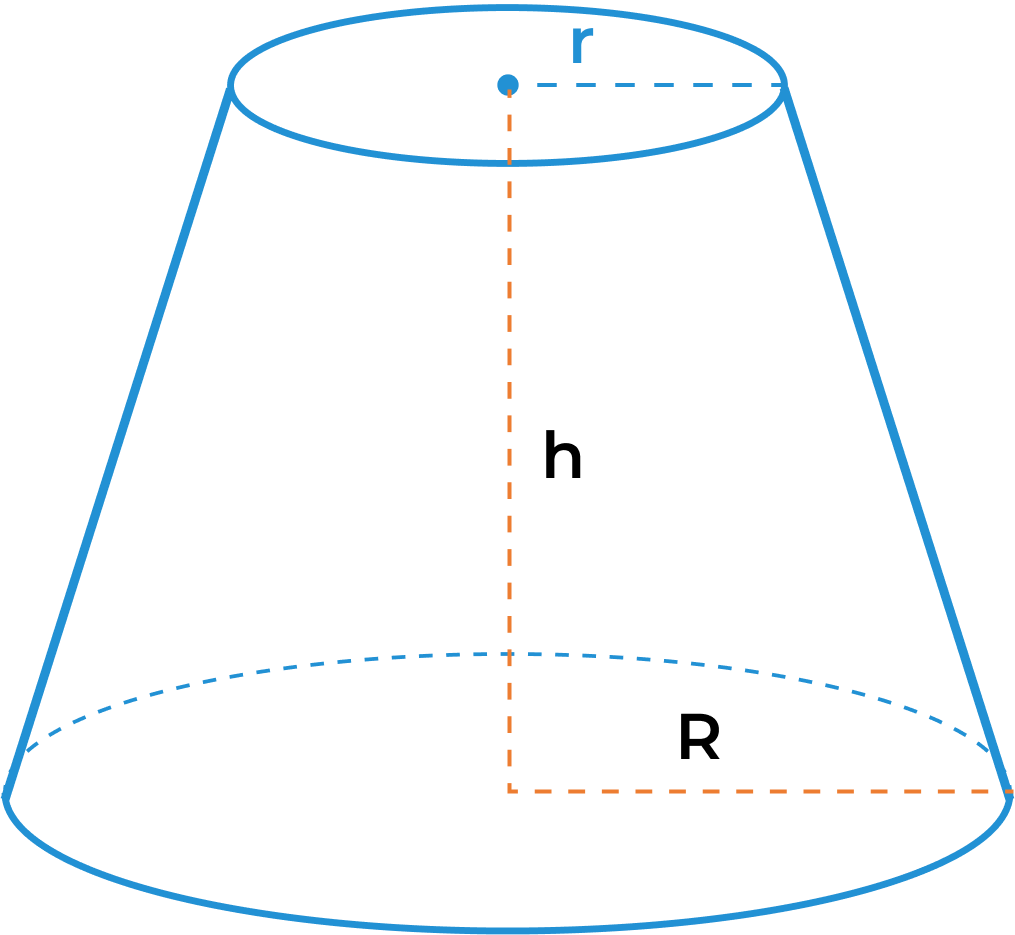 Conical