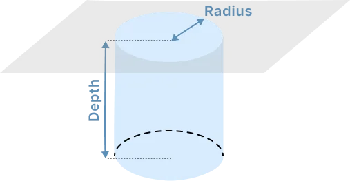 cylinder cubic yard