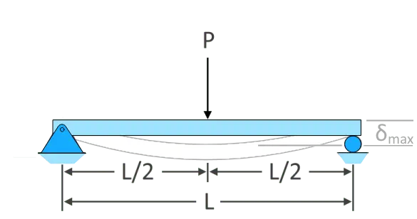 Midspan Beam