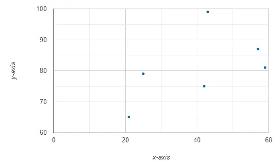 Correlation Coeffcient Calculator