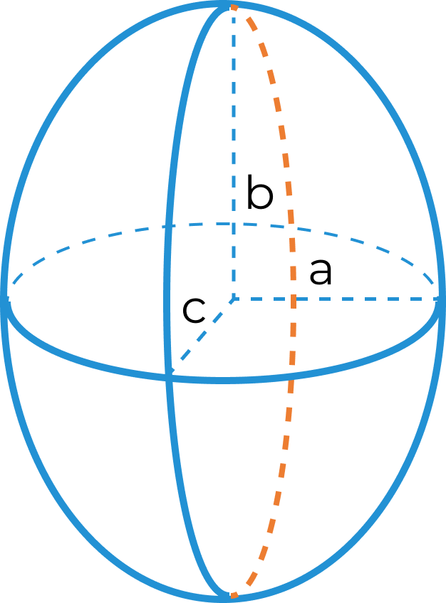 Ellipsoid