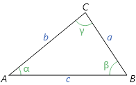 Law of Cosines