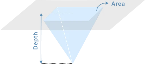 pyramid cu yd